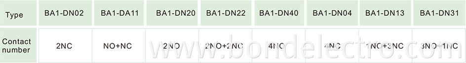 LA1-DN Auxiliary Contact Blocks
